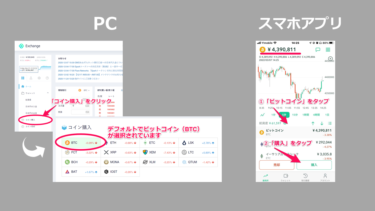 超初心者向け】ビットコインの買い方をはじめからていねいに【コインチェック(Coincheck)】｜ユートブログ
