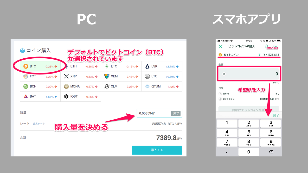 超初心者向け】ビットコインの買い方をはじめからていねいに【コインチェック(Coincheck)】｜ユートブログ