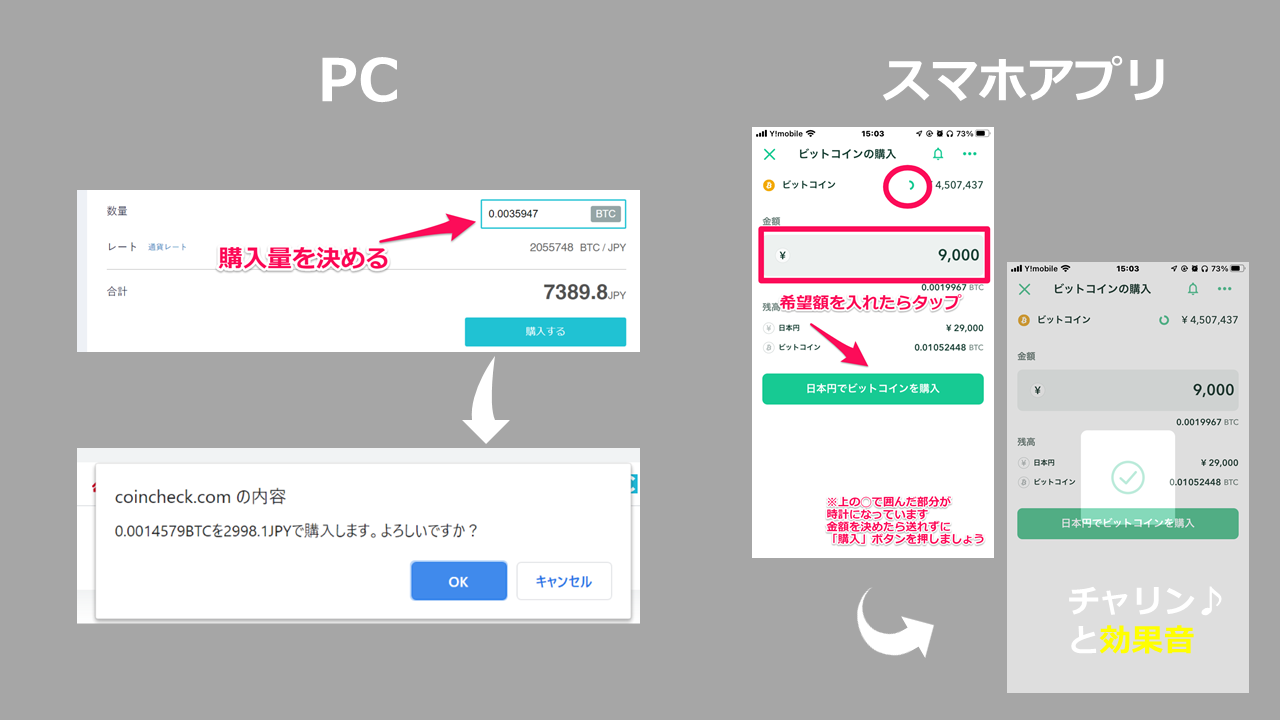 超初心者向け】ビットコインの買い方をはじめからていねいに【コインチェック(Coincheck)】｜ユートブログ